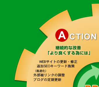 継続的な改善「より良くする為には」