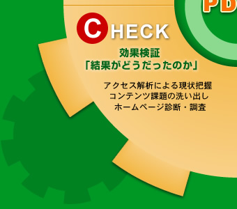 効果検証「結果がどうだったのか」