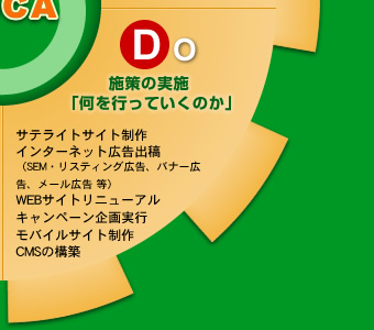 施策の実施「何を行っていくのか」